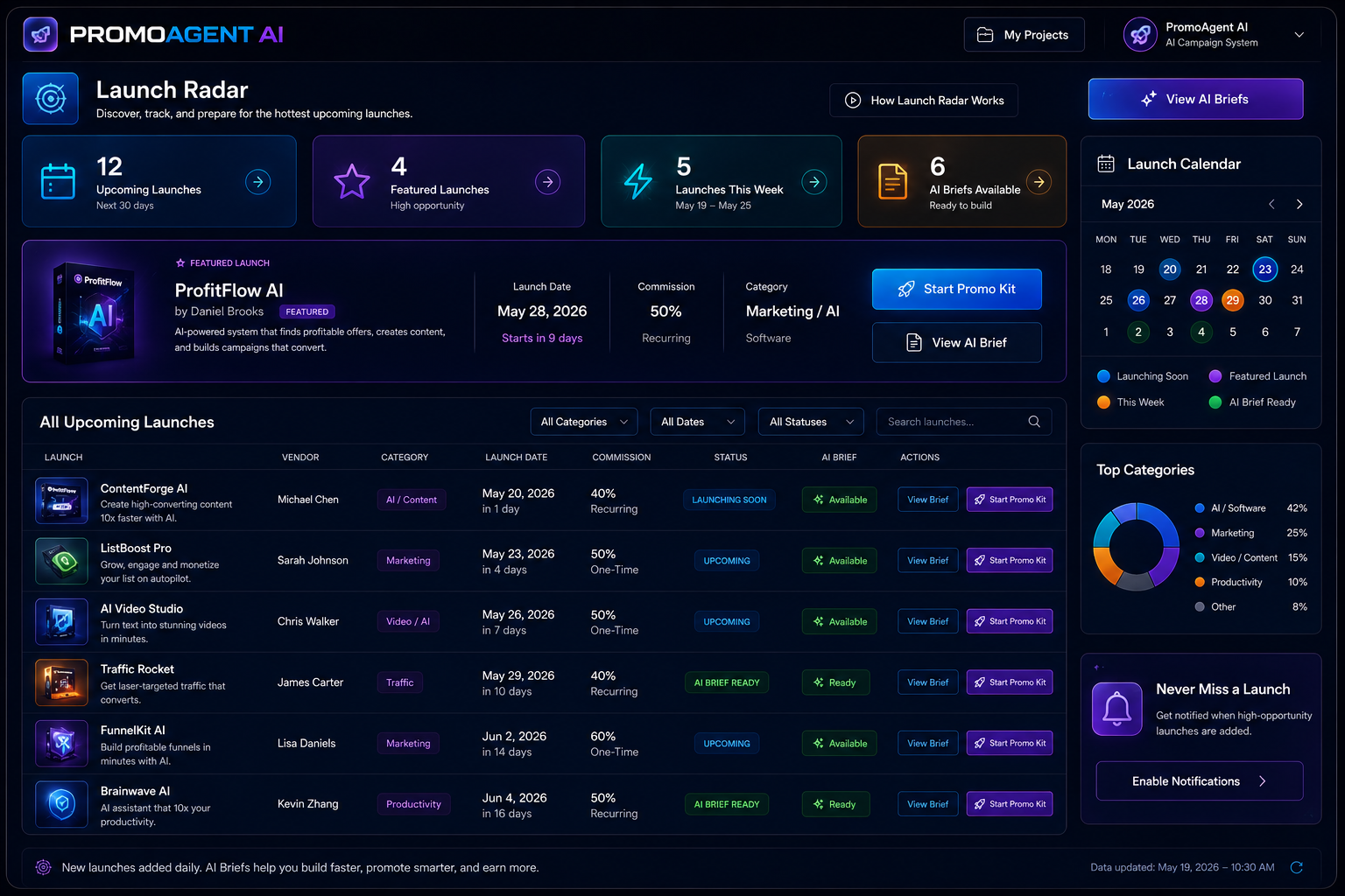The PromoAgent AI Launch Radar screen: a featured launch spotlight plus upcoming launch cards showing vendor, category, launch date and commission, each with a Start Promo Kit action