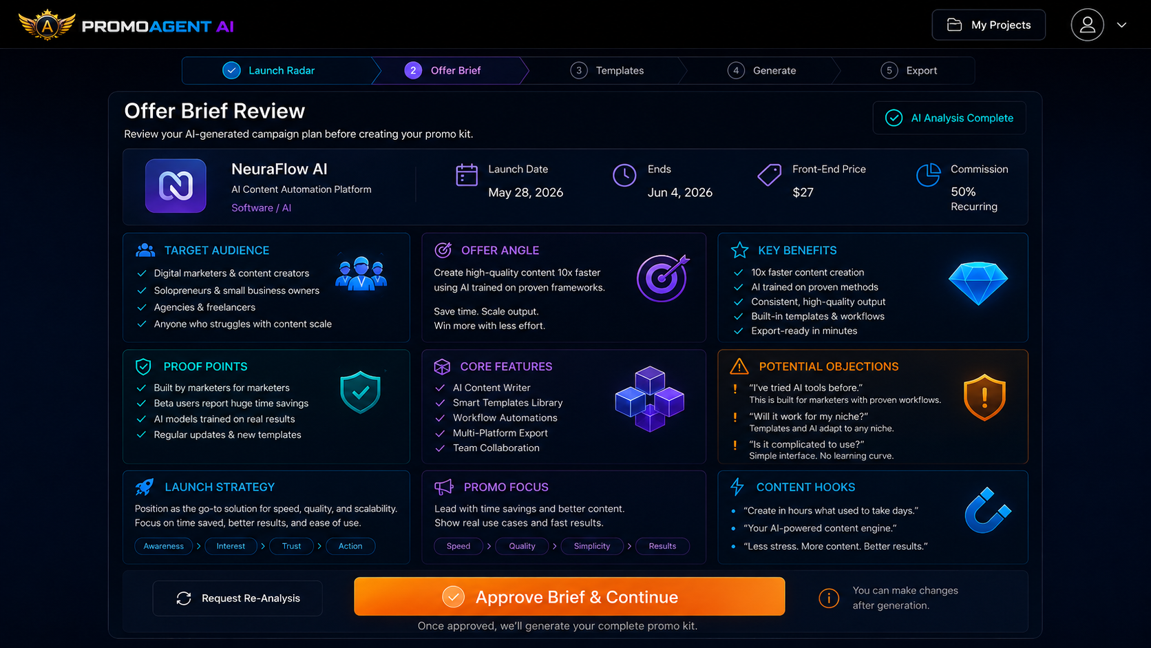 The PromoAgent AI Offer Brief Review screen showing Core Offer Details — product name, vendor, offer price, commission, launch date, promo deadline and promo rules — extracted from the launch source